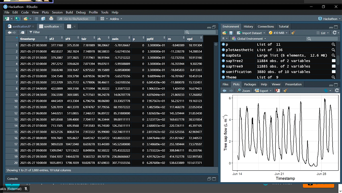 Screenshot of sap flow data presented by George Xenakis.