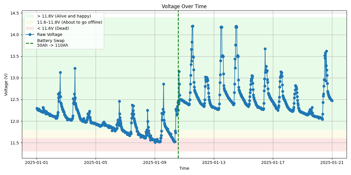 Volt graph test