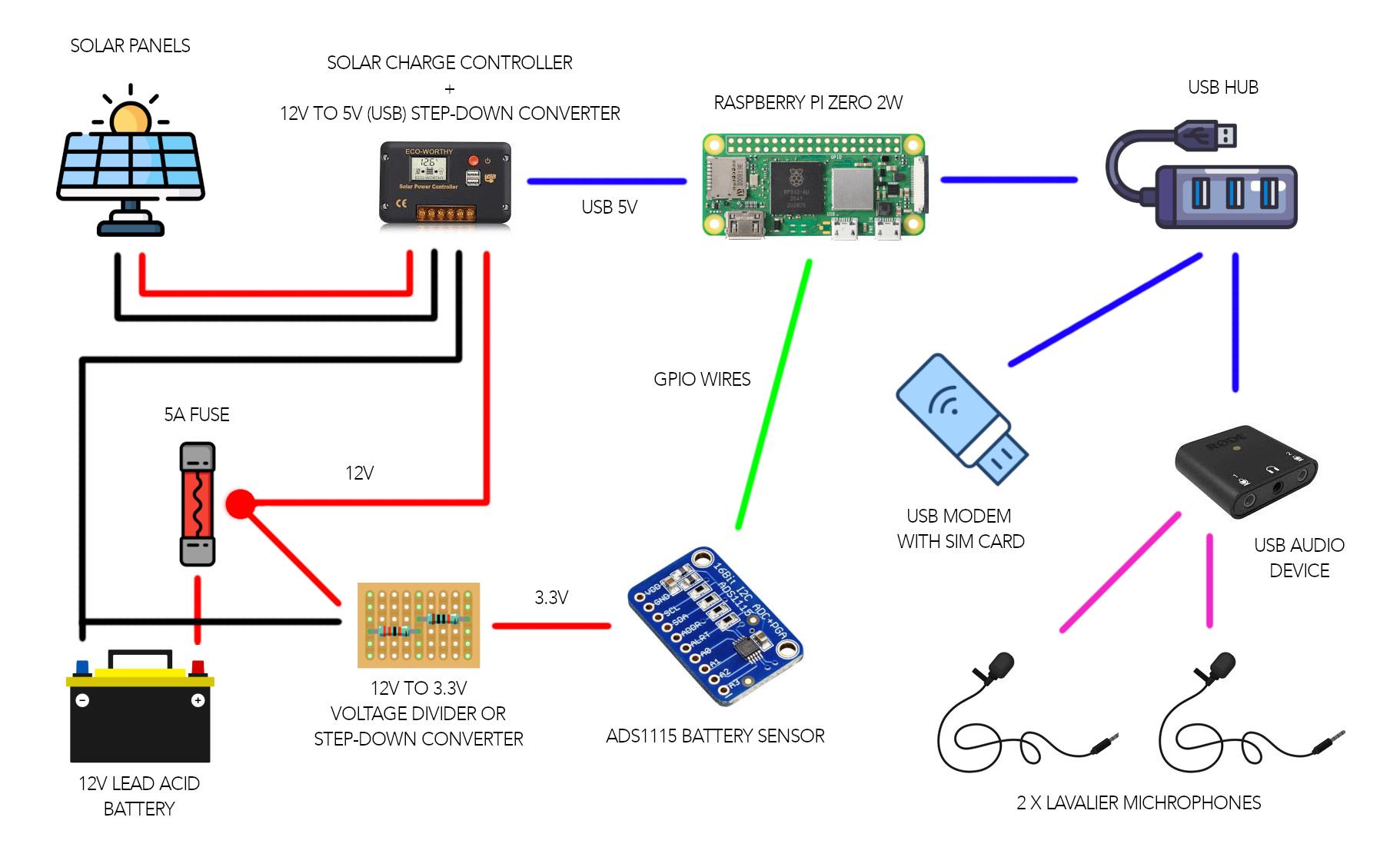 wiring-diagram