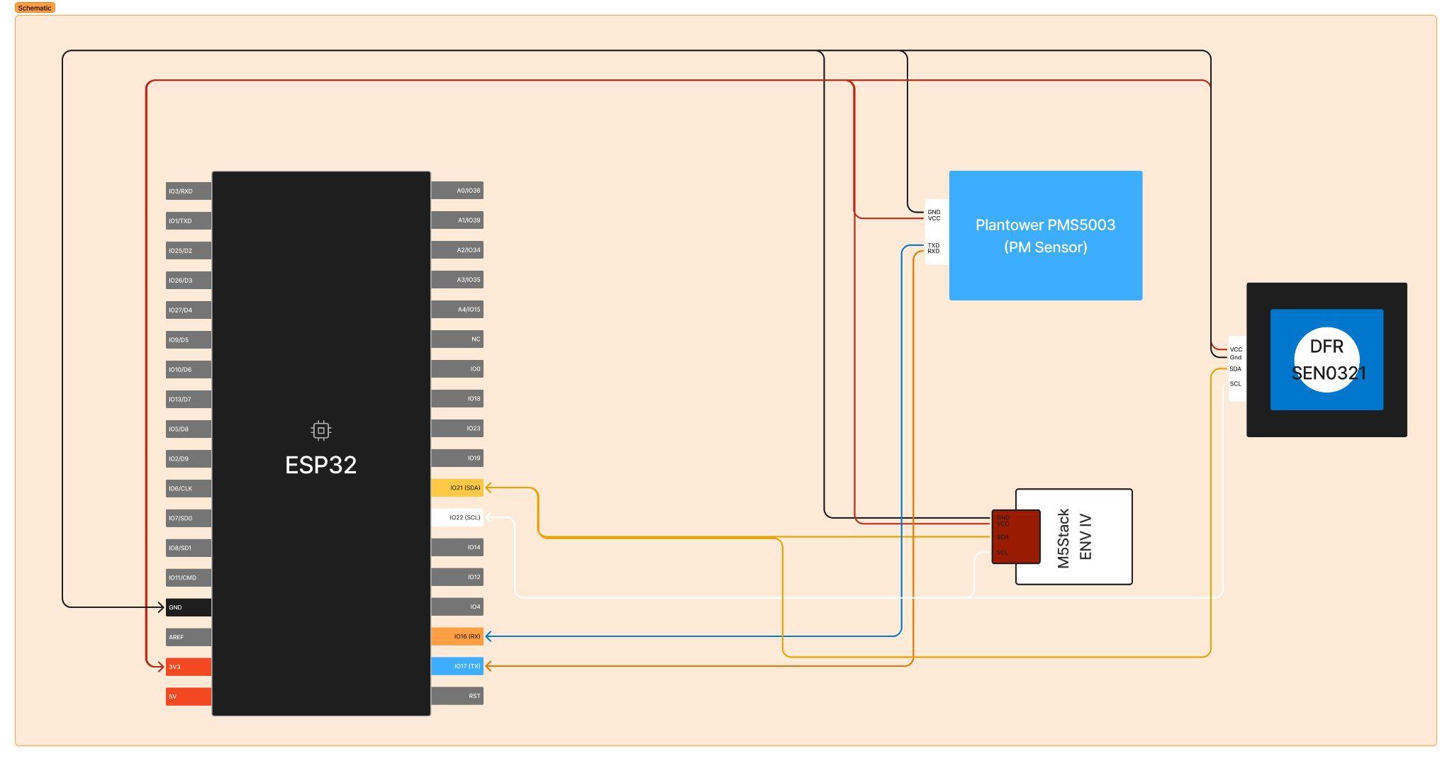 Wiring layout