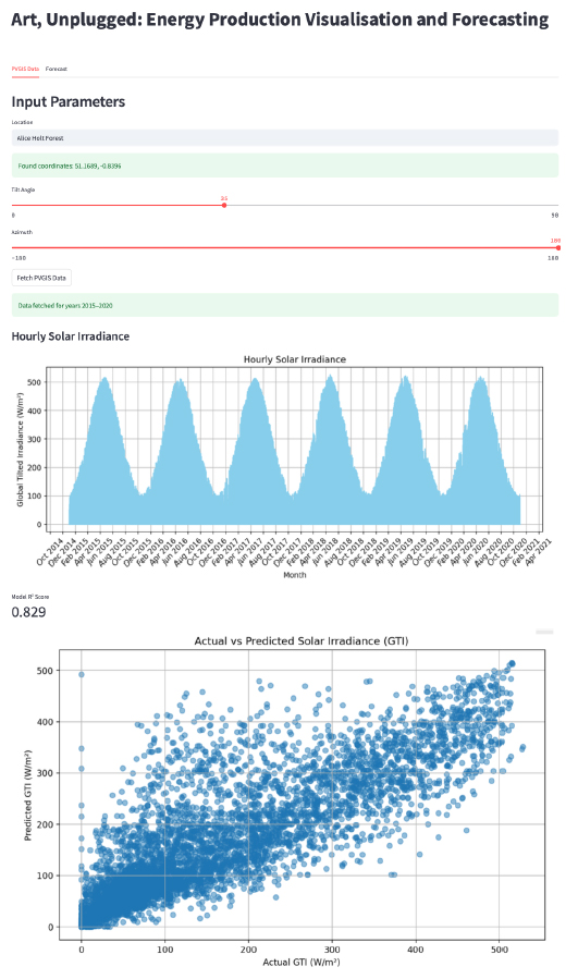 Screenshot of energy production visualisation and forecasting.