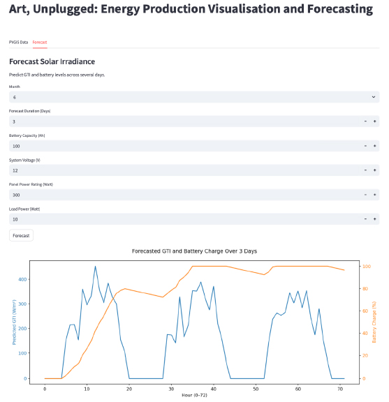 Screenshot of energy production visualisation and forecasting.