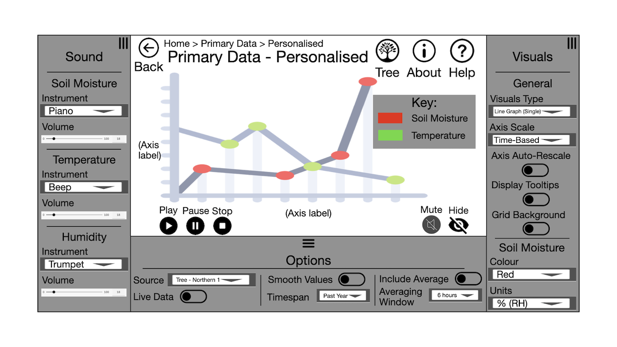 Medium-fidelity wireframe depicting the proposed design of the Personalised Data function.